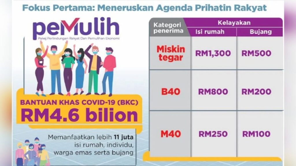 Cara Semak Status Pembayaran Bantuan Khas Covid-19